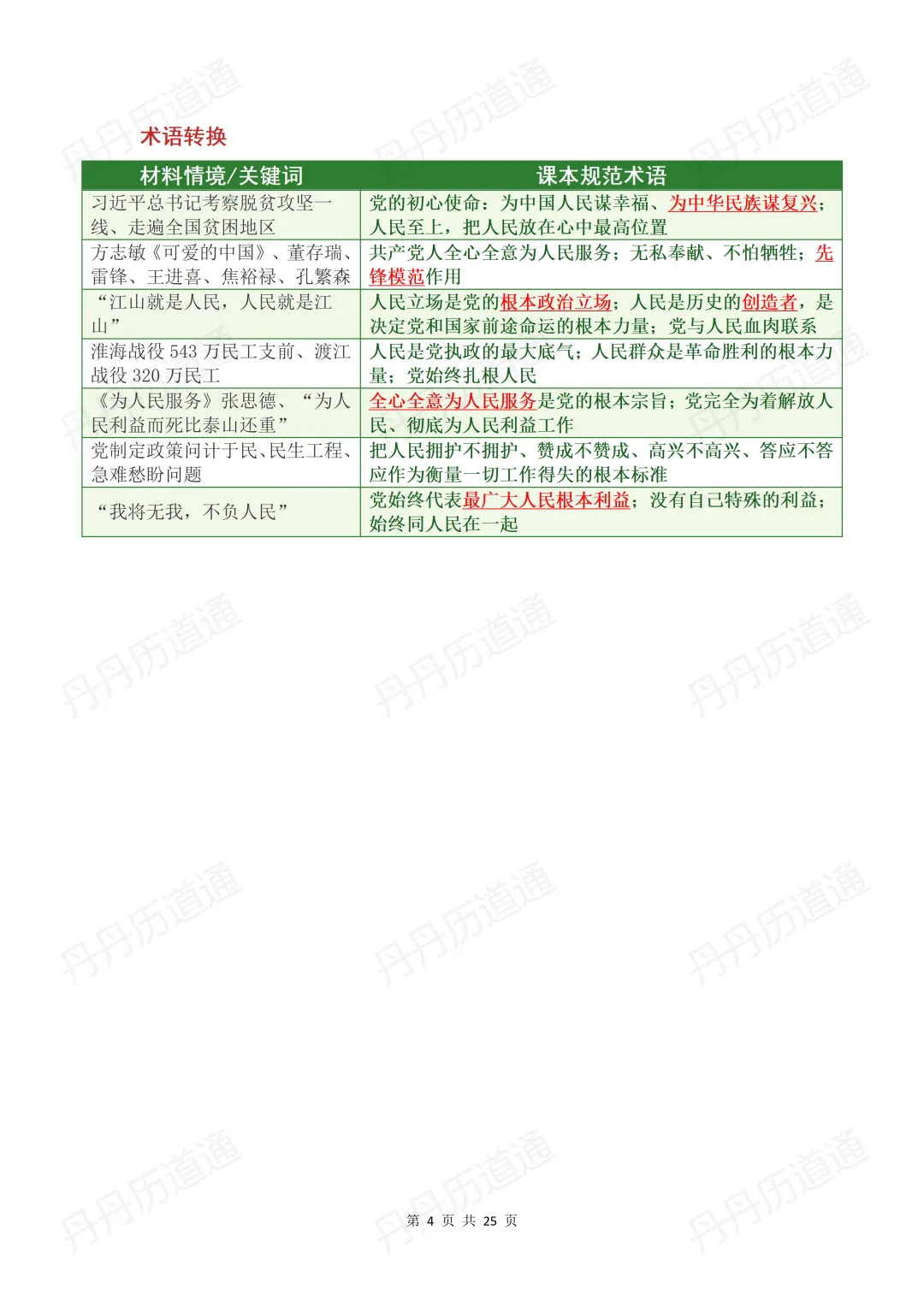 中考道法:核心问答题训练与术语转化练习(可领取电子版)-第4张图片-四季读书网