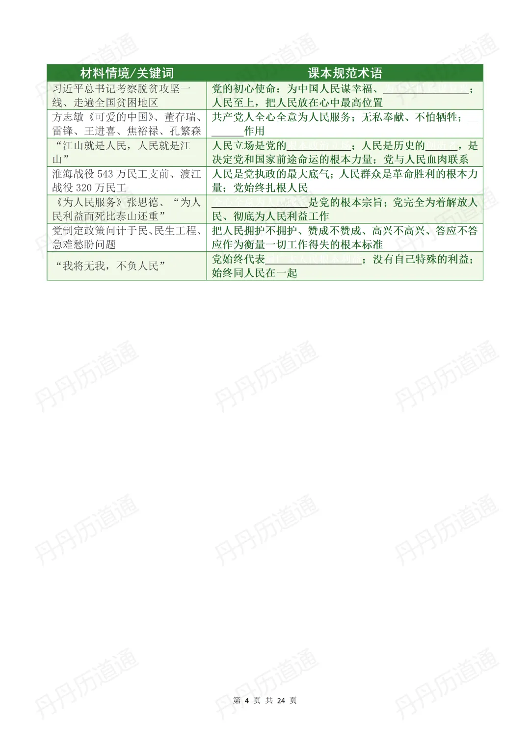 中考道法:核心问答题训练与术语转化练习(可领取电子版)-第9张图片-四季读书网