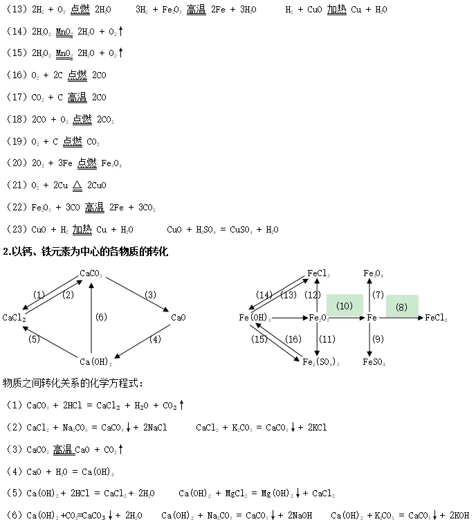 中考化学 | 必背核心要点 物质间的转化与推断-第3张图片-四季读书网 中考化学 | 必背核心要点 物质间的转化与推断-第3张图片-四季读书网