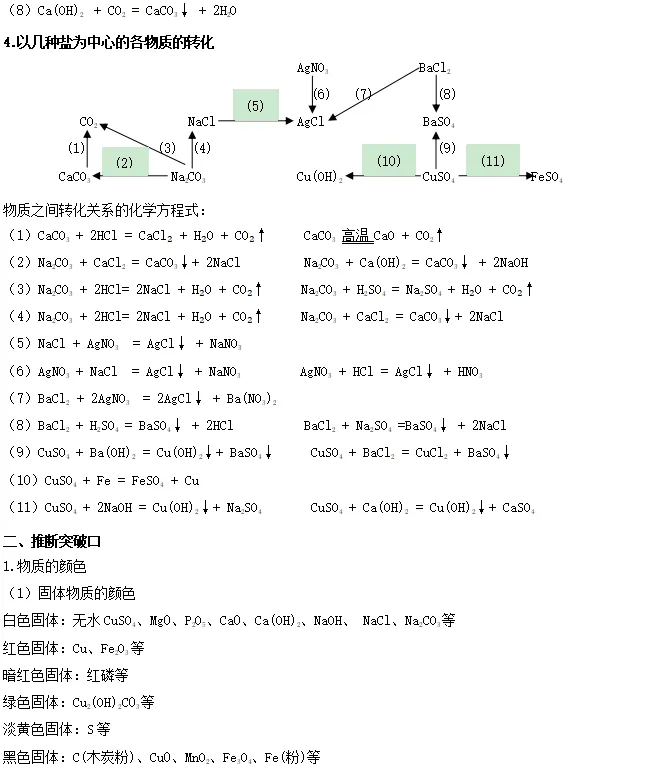 中考化学 | 必背核心要点 物质间的转化与推断-第5张图片-四季读书网 中考化学 | 必背核心要点 物质间的转化与推断-第5张图片-四季读书网