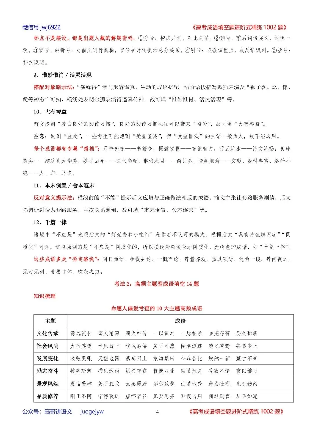 高考成语填空进阶式训练(34)︱全面熟记成语,深入分析语境——成语辨析与运用全息复习学案(2027年版)(第2589期)-第4张图片-四季读书网
