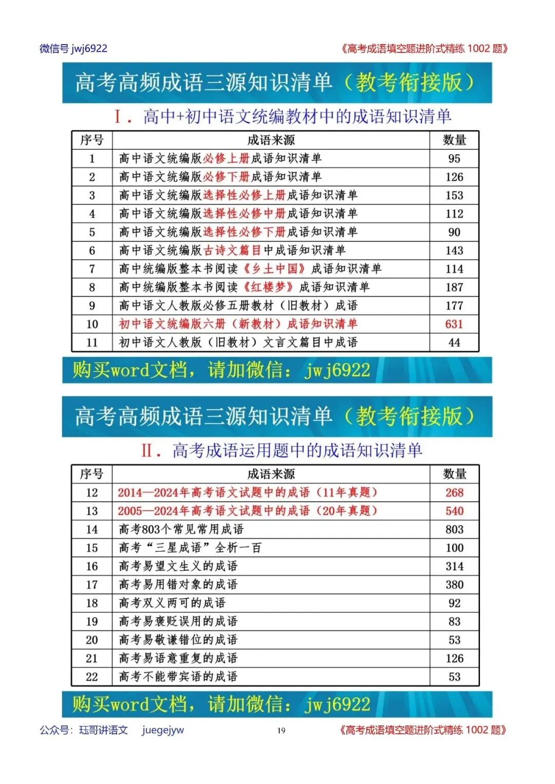 高考成语填空进阶式训练(34)︱全面熟记成语,深入分析语境——成语辨析与运用全息复习学案(2027年版)(第2589期)-第19张图片-四季读书网