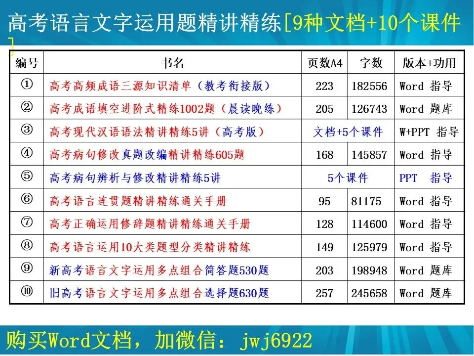 高考成语填空进阶式训练(34)︱全面熟记成语,深入分析语境——成语辨析与运用全息复习学案(2027年版)(第2589期)-第41张图片-四季读书网