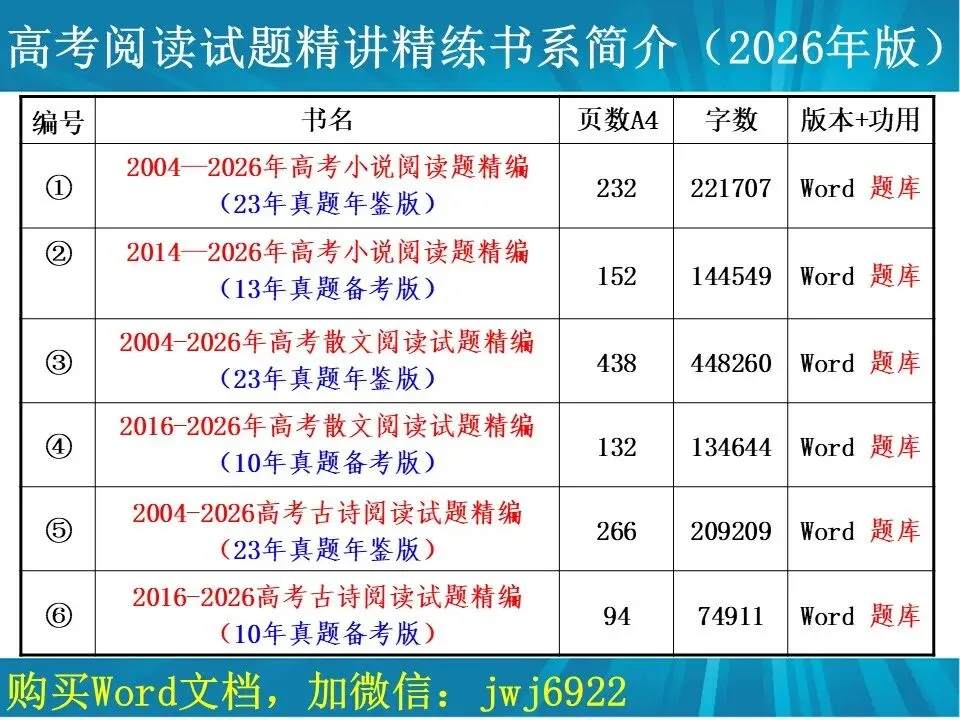 高考成语填空进阶式训练(34)︱全面熟记成语,深入分析语境——成语辨析与运用全息复习学案(2027年版)(第2589期)-第43张图片-四季读书网