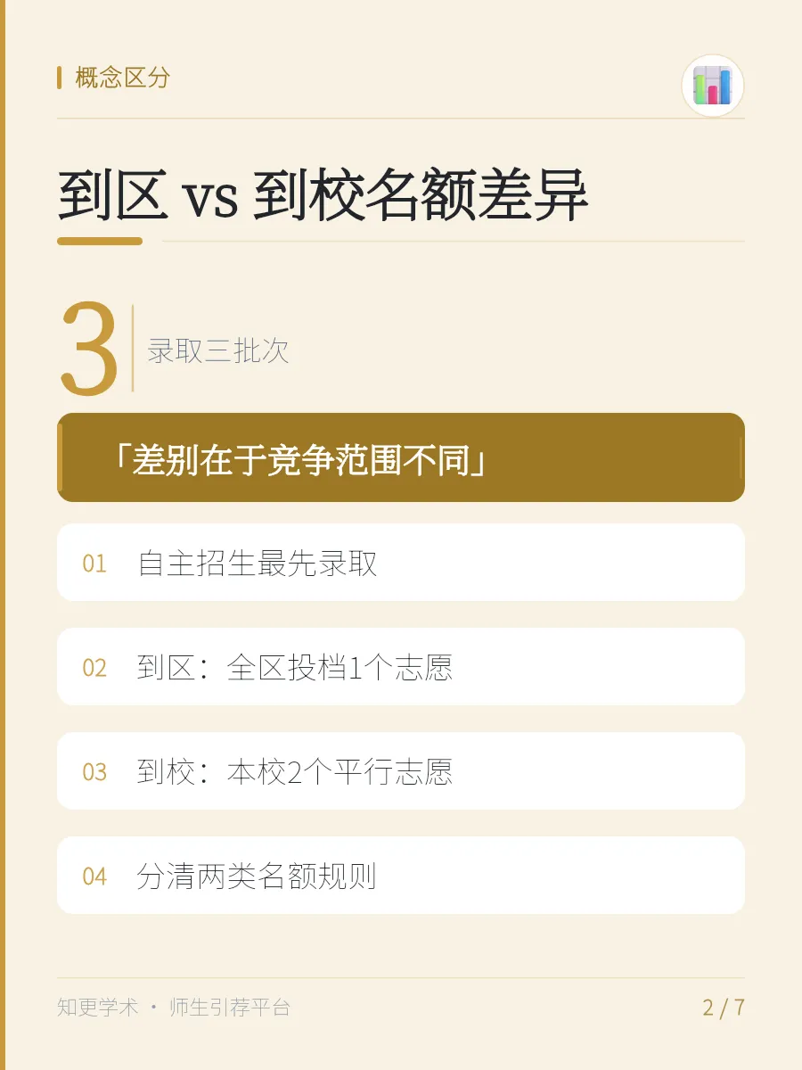 【上海中考】名额分配到校:初二转学前算清这笔账-第2张图片-四季读书网 【上海中考】名额分配到校:初二转学前算清这笔账-第2张图片-四季读书网