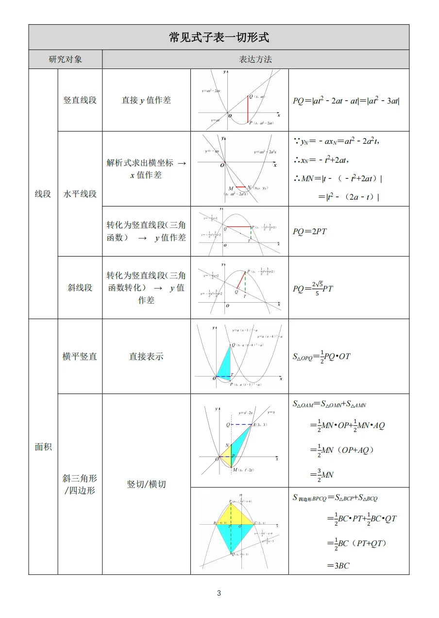 初三数学期中预警:别再盲目刷新题!“函数压轴题”就考这几类!-第9张图片-四季读书网