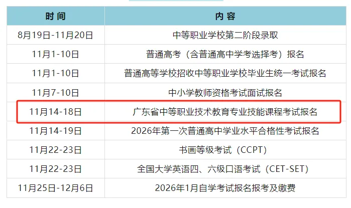 2027年高职高考录取前还有什么证书可考?后续考到证书了,怎么补填证书?-第5张图片-四季读书网 2027年高职高考录取前还有什么证书可考?后续考到证书了,怎么补填证书?-第5张图片-四季读书网