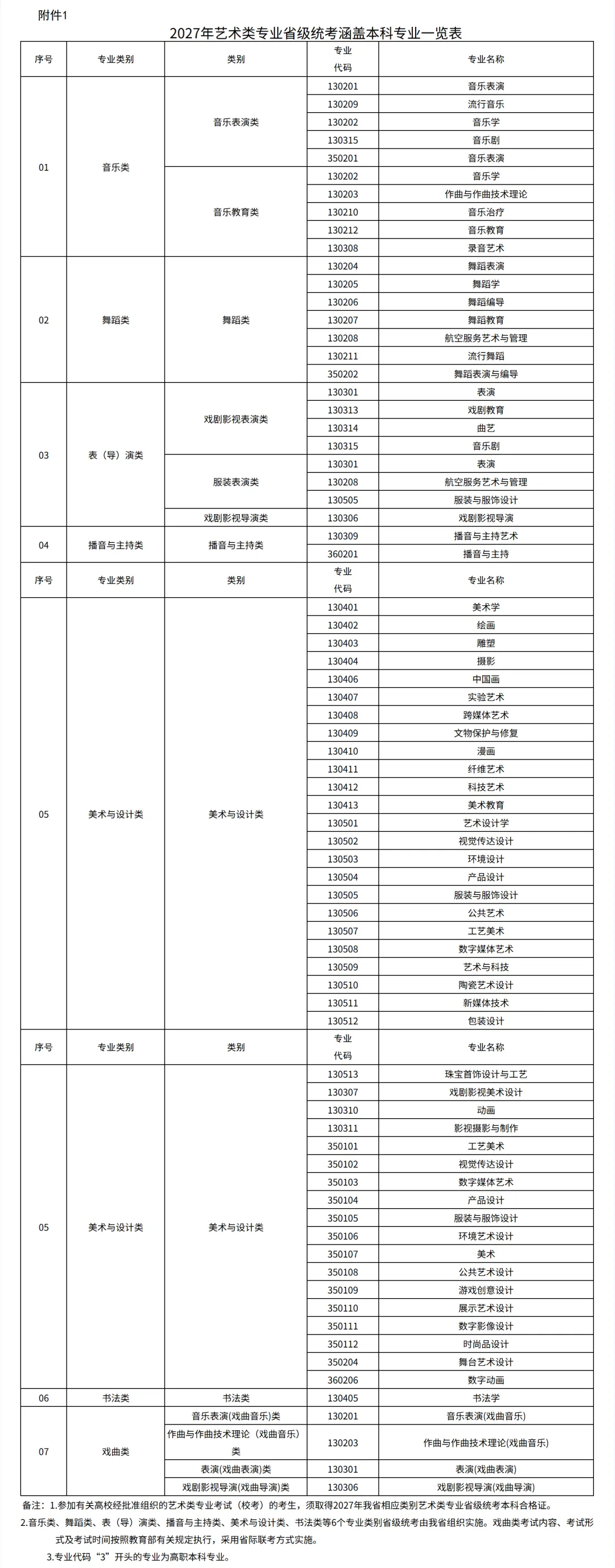 2027福建高考艺术类专业省级统考时间确定!各类别考试时间地点一览→-第7张图片-四季读书网