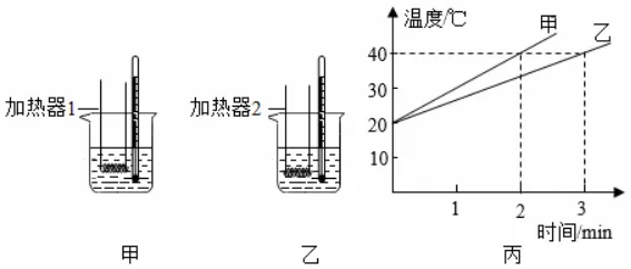 初三物理内能| 加热器不同怎么思考?放热问题有没有想过?-第1张图片-四季读书网 初三物理内能| 加热器不同怎么思考?放热问题有没有想过?-第1张图片-四季读书网