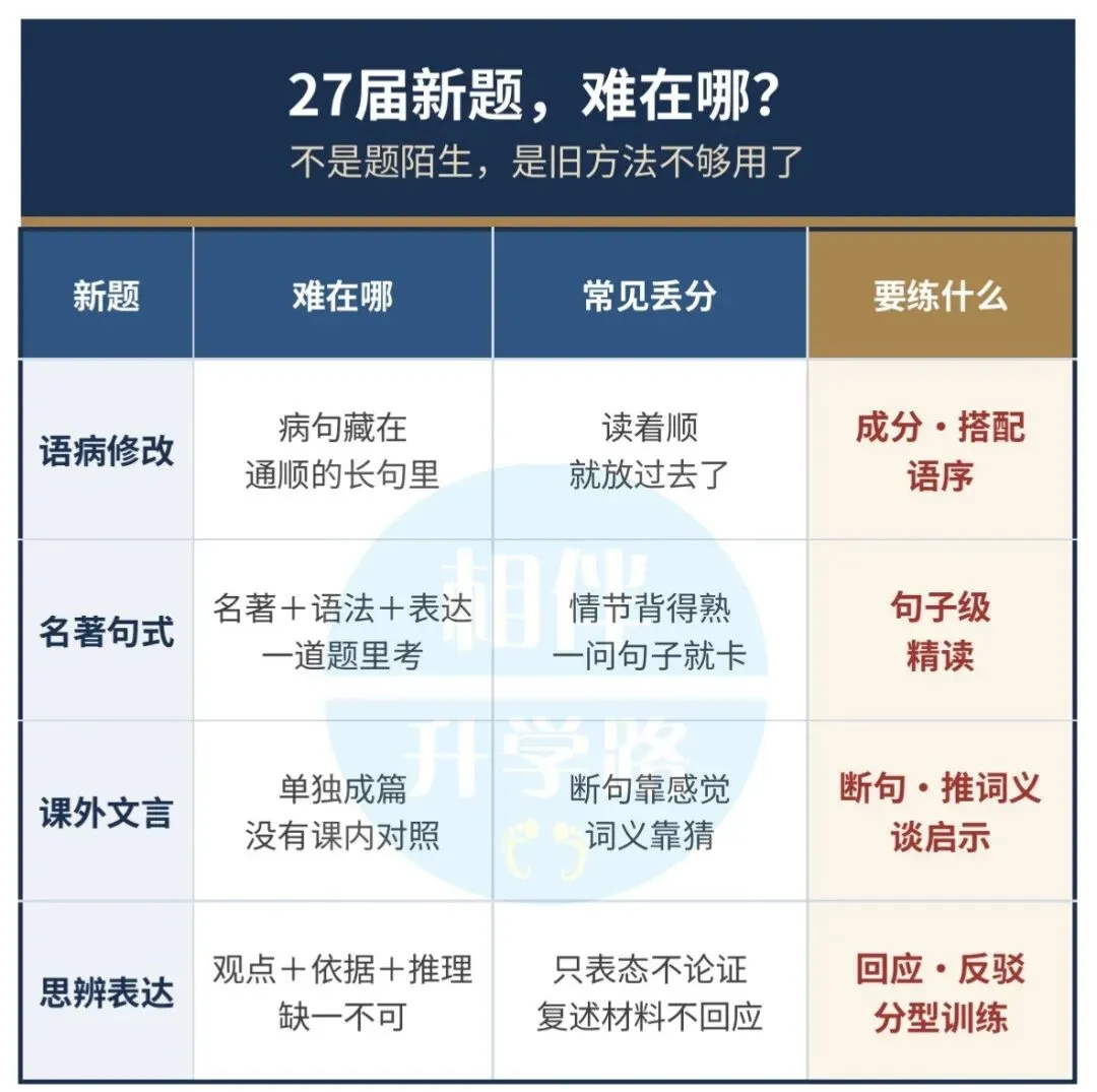 题少了,分却低了?上海初三月考藏着27届语文中考风向标!-第6张图片-四季读书网