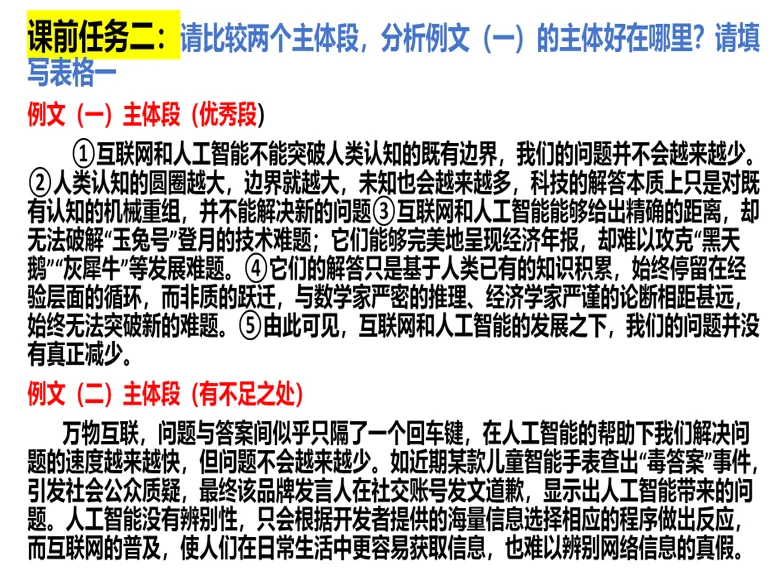 【高考备考】启慧班:写好一段,成就一篇-第3张图片-四季读书网 【高考备考】启慧班:写好一段,成就一篇-第3张图片-四季读书网