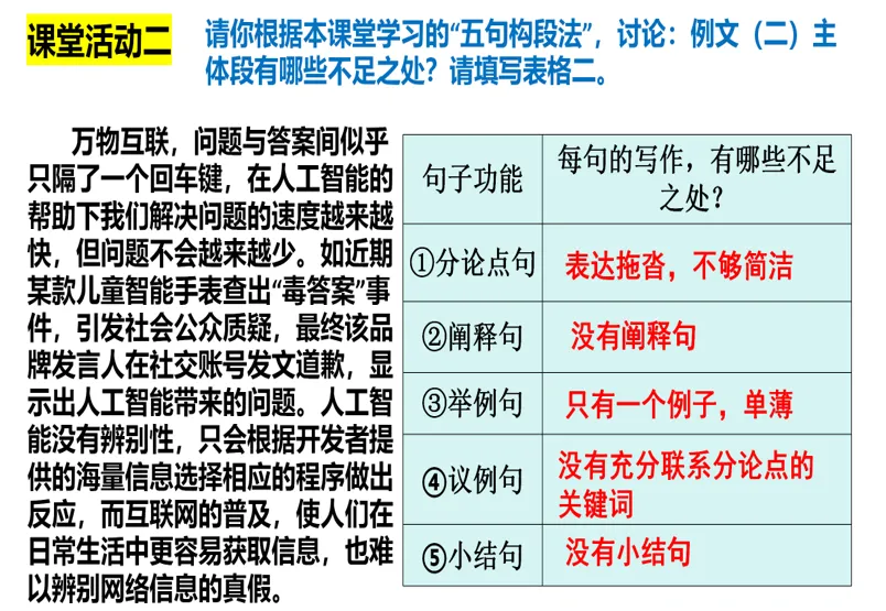 【高考备考】启慧班:写好一段,成就一篇-第5张图片-四季读书网 【高考备考】启慧班:写好一段,成就一篇-第5张图片-四季读书网