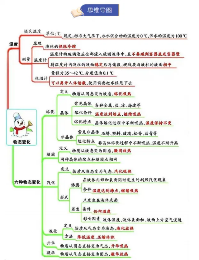 电路、内能、物态变化 | 泉州初三物理期考点清单+易错点训练!-第3张图片-四季读书网
