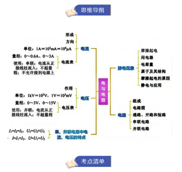 电路、内能、物态变化 | 泉州初三物理期考点清单+易错点训练!-第4张图片-四季读书网