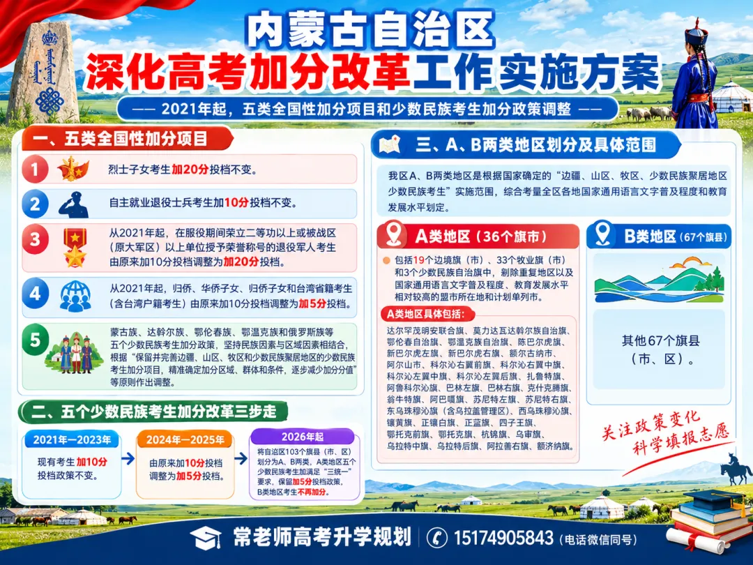 27年高考报名,这些同学有“高考加分”或被“优先录取”!-第8张图片-四季读书网 27年高考报名,这些同学有“高考加分”或被“优先录取”!-第8张图片-四季读书网