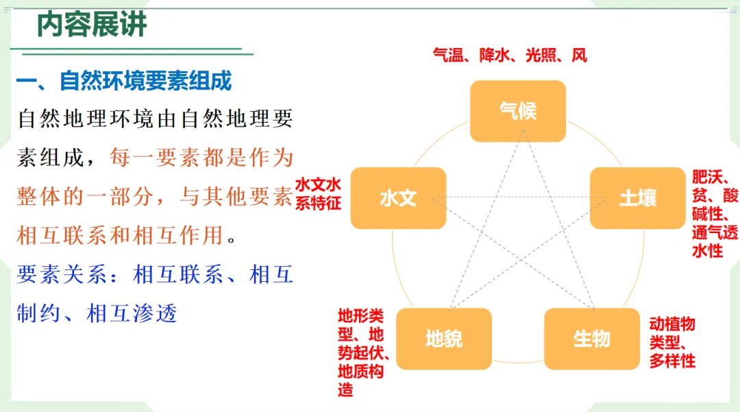 一个专题一张框架、一条链条,把整个高考考点体系串成知识网络-第2张图片-四季读书网 一个专题一张框架、一条链条,把整个高考考点体系串成知识网络-第2张图片-四季读书网