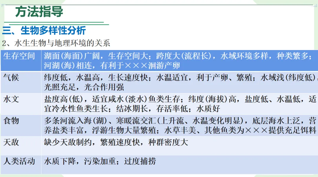一个专题一张框架、一条链条,把整个高考考点体系串成知识网络-第5张图片-四季读书网 一个专题一张框架、一条链条,把整个高考考点体系串成知识网络-第5张图片-四季读书网