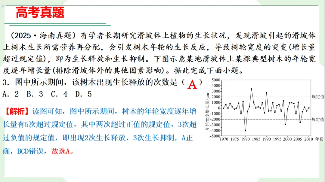 一个专题一张框架、一条链条,把整个高考考点体系串成知识网络-第9张图片-四季读书网 一个专题一张框架、一条链条,把整个高考考点体系串成知识网络-第9张图片-四季读书网