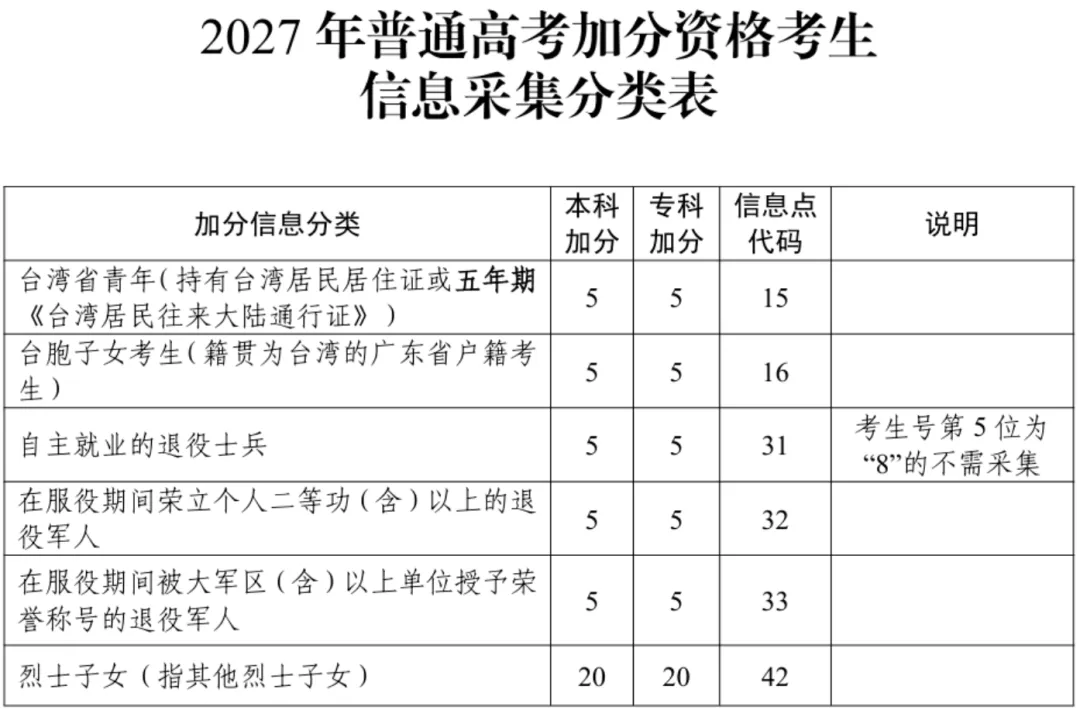 2027广东高考报名|想拿加分?资格审核材料提前备好-第1张图片-四季读书网 2027广东高考报名|想拿加分?资格审核材料提前备好-第1张图片-四季读书网