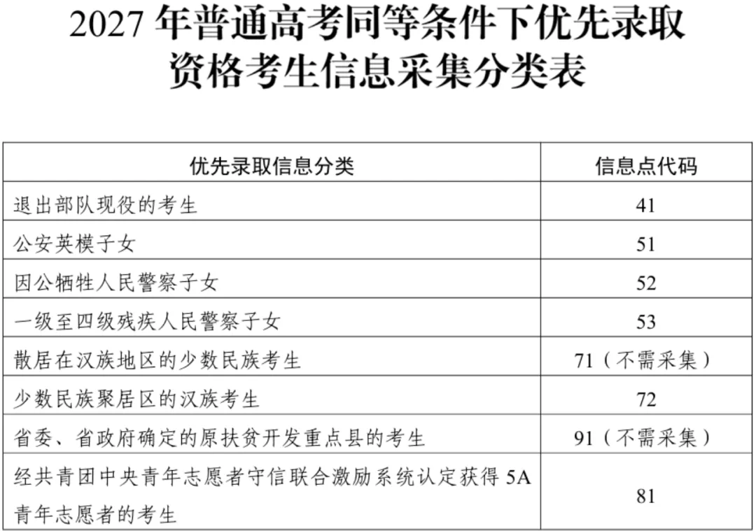 2027广东高考报名|想拿加分?资格审核材料提前备好-第2张图片-四季读书网 2027广东高考报名|想拿加分?资格审核材料提前备好-第2张图片-四季读书网
