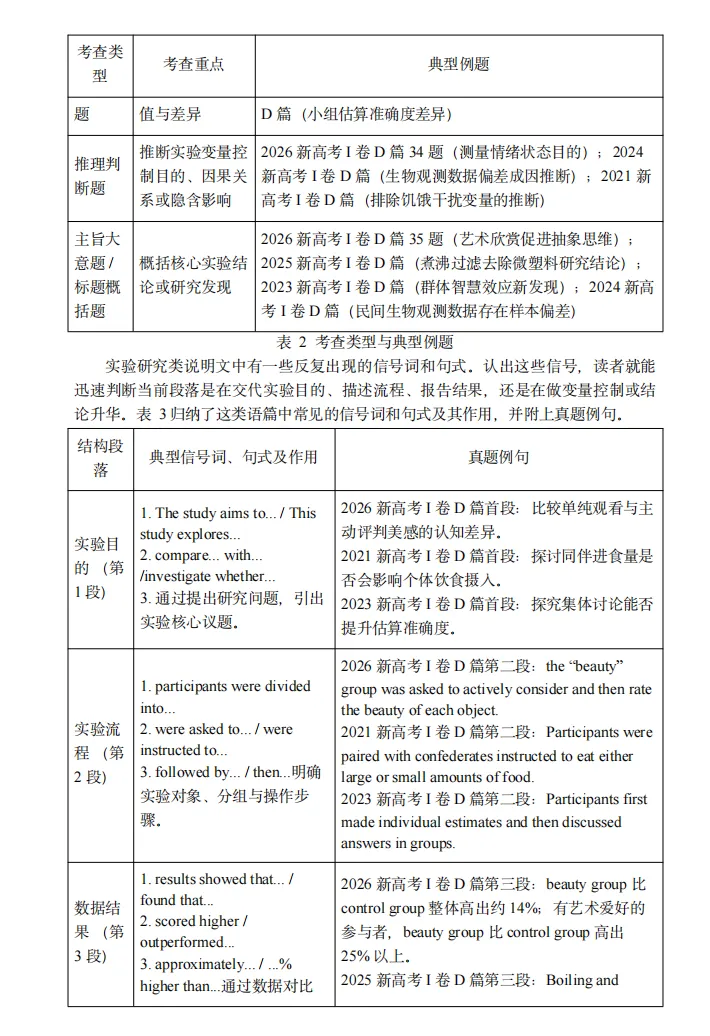 真题研究(八):实验研究类说明文语篇解读与高考阅读提分策略 ——以2026年全国新高考英语I卷阅读理解D篇为例-第5张图片-四季读书网 真题研究(八):实验研究类说明文语篇解读与高考阅读提分策略 ——以2026年全国新高考英语I卷阅读理解D篇为例-第5张图片-四季读书网