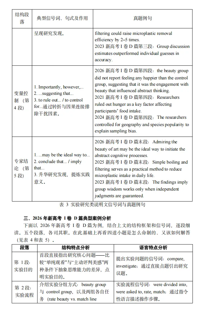 真题研究(八):实验研究类说明文语篇解读与高考阅读提分策略 ——以2026年全国新高考英语I卷阅读理解D篇为例-第6张图片-四季读书网 真题研究(八):实验研究类说明文语篇解读与高考阅读提分策略 ——以2026年全国新高考英语I卷阅读理解D篇为例-第6张图片-四季读书网