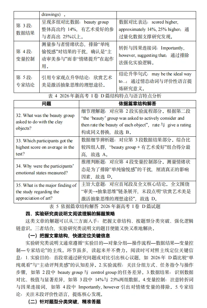 真题研究(八):实验研究类说明文语篇解读与高考阅读提分策略 ——以2026年全国新高考英语I卷阅读理解D篇为例-第7张图片-四季读书网 真题研究(八):实验研究类说明文语篇解读与高考阅读提分策略 ——以2026年全国新高考英语I卷阅读理解D篇为例-第7张图片-四季读书网