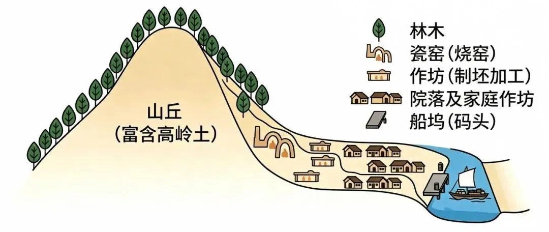 从高考真题中,理解历史文化小镇的文旅融合发展策略-第2张图片-四季读书网 从高考真题中,理解历史文化小镇的文旅融合发展策略-第2张图片-四季读书网