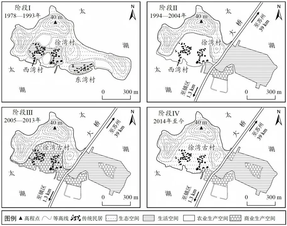 从高考真题中,理解历史文化小镇的文旅融合发展策略-第3张图片-四季读书网 从高考真题中,理解历史文化小镇的文旅融合发展策略-第3张图片-四季读书网