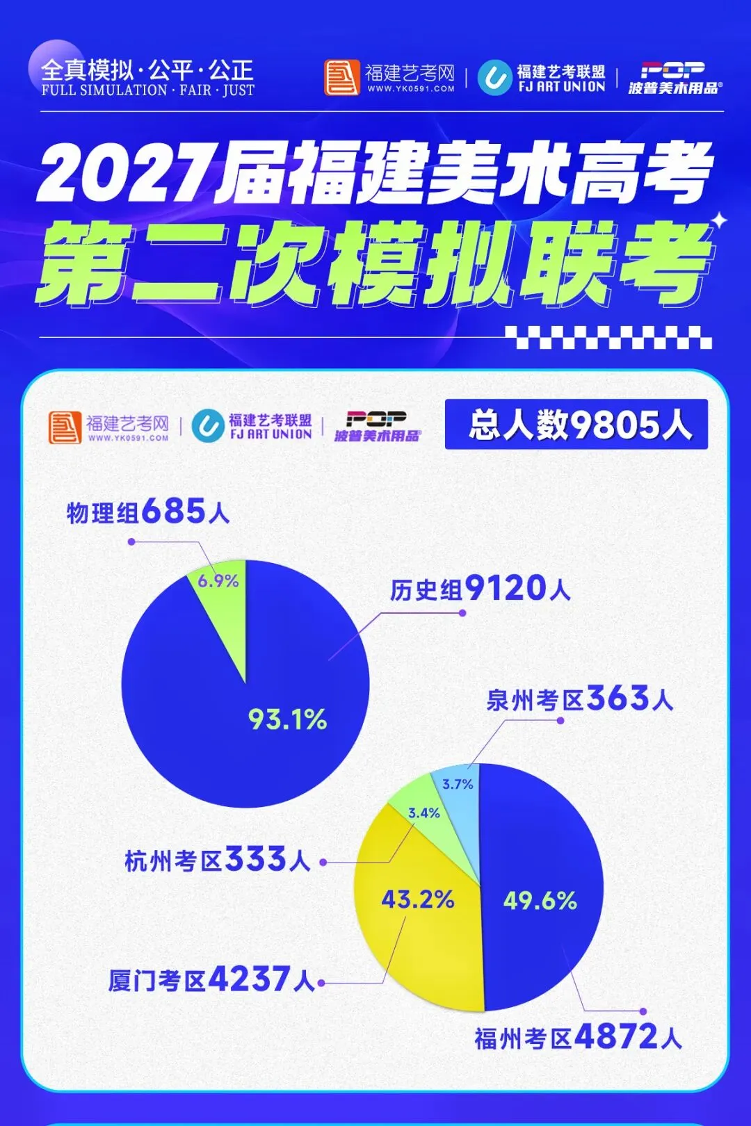 二模考240分,福建美术联考就能稳240吗?-第3张图片-四季读书网