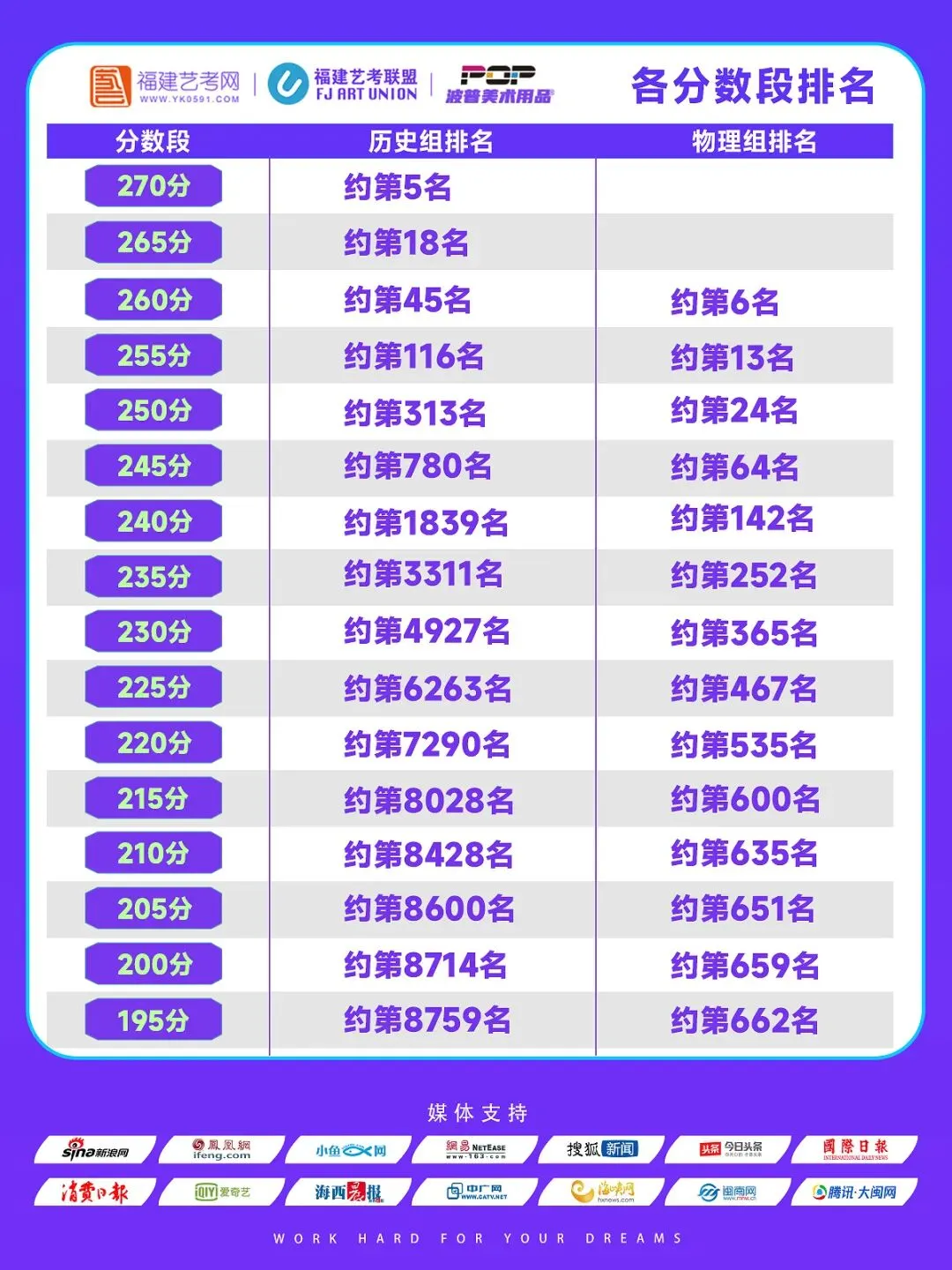 二模考240分,福建美术联考就能稳240吗?-第5张图片-四季读书网