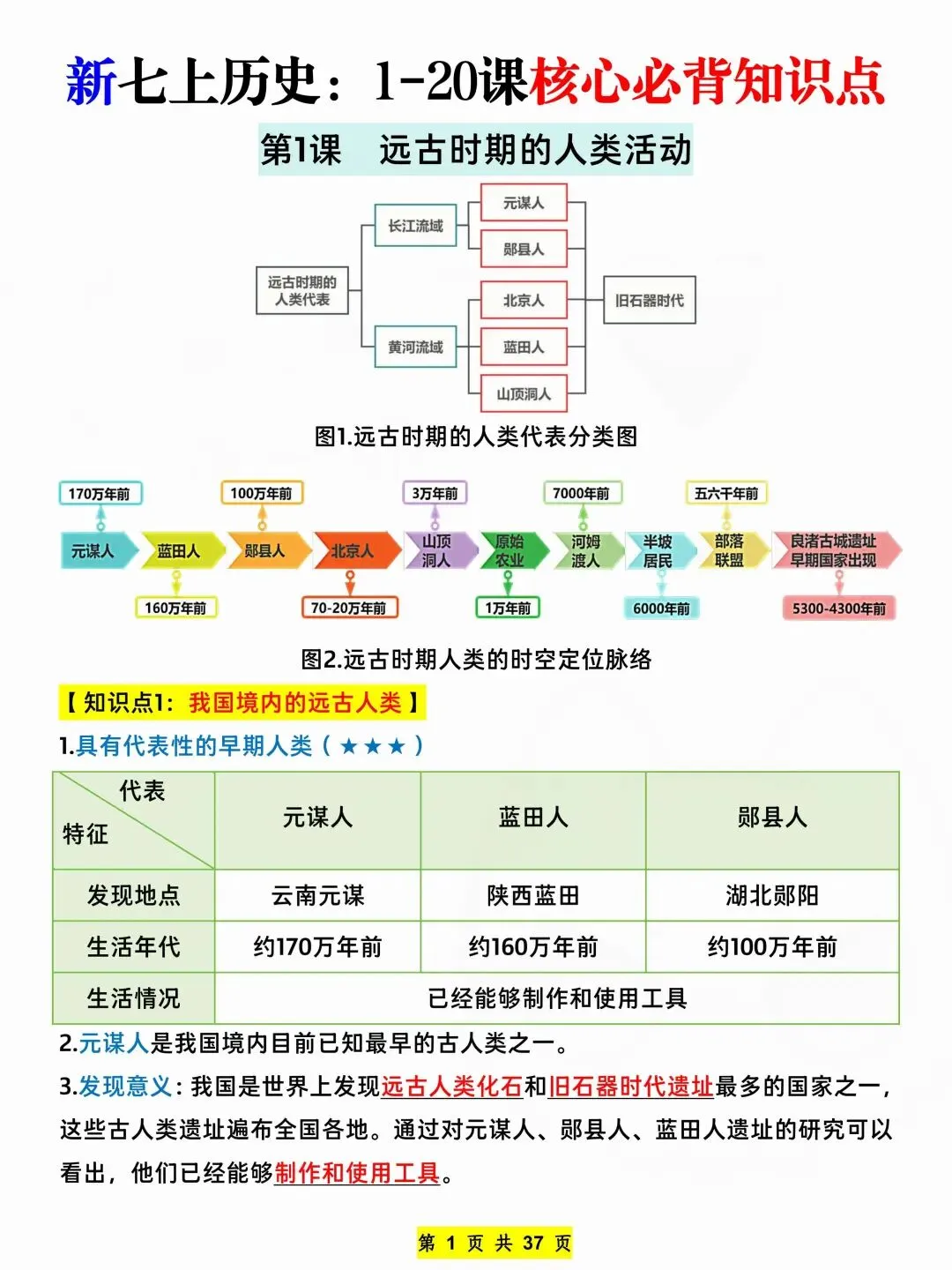 初一新教材七上历史全册核心知识点背读总结电子打印版!(2026 新)-第1张图片-四季读书网 初一新教材七上历史全册核心知识点背读总结电子打印版!(2026 新)-第1张图片-四季读书网