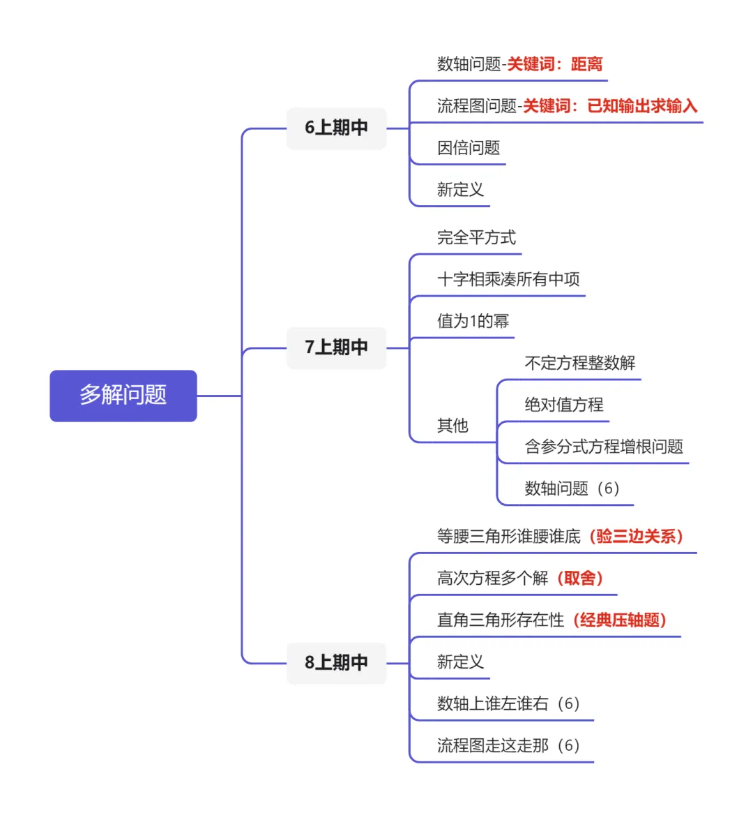 67.(转给孩子)一次模拟考监考,我观察到了-第4张图片-四季读书网