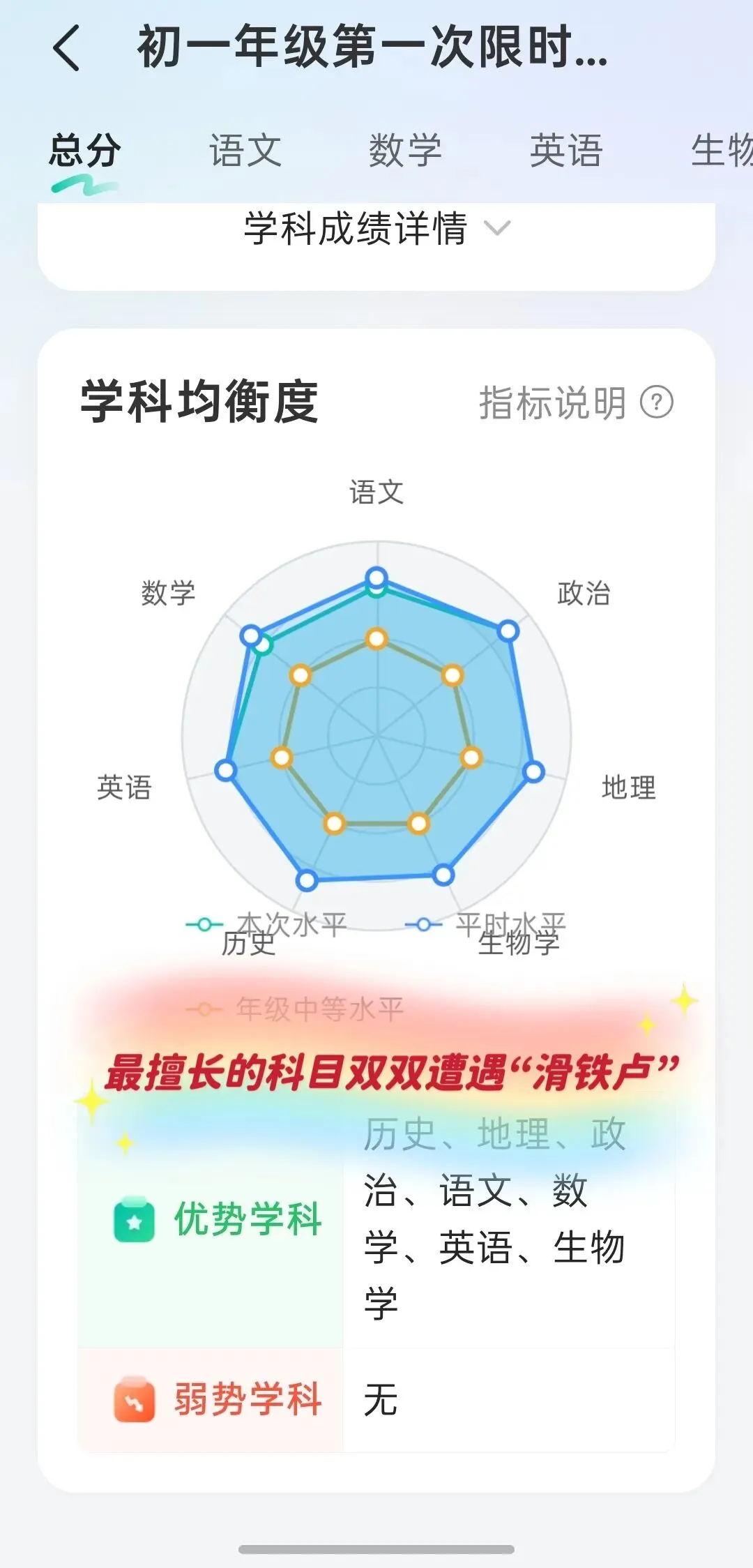 初一首次月考成绩出来了,我看清了初中的真相-第1张图片-四季读书网 初一首次月考成绩出来了,我看清了初中的真相-第1张图片-四季读书网