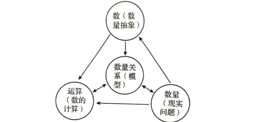 初一数学代数没思路?正确率从 50% 提到 80% 以上,关键是这 3 步~-第1张图片-四季读书网 初一数学代数没思路?正确率从 50% 提到 80% 以上,关键是这 3 步~-第1张图片-四季读书网