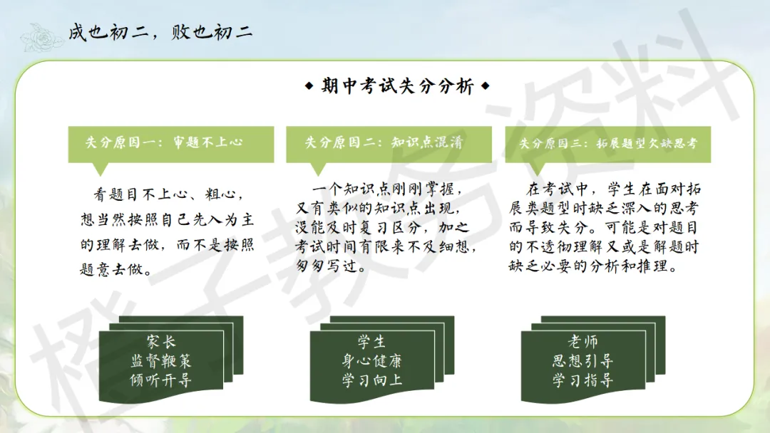 【初二】秋季上八年级期中家长会——点亮星星,需要你也需要我-第14张图片-四季读书网 【初二】秋季上八年级期中家长会——点亮星星,需要你也需要我-第14张图片-四季读书网