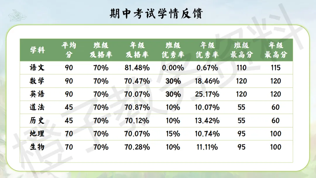 【初二】秋季上八年级期中家长会——点亮星星,需要你也需要我-第18张图片-四季读书网 【初二】秋季上八年级期中家长会——点亮星星,需要你也需要我-第18张图片-四季读书网