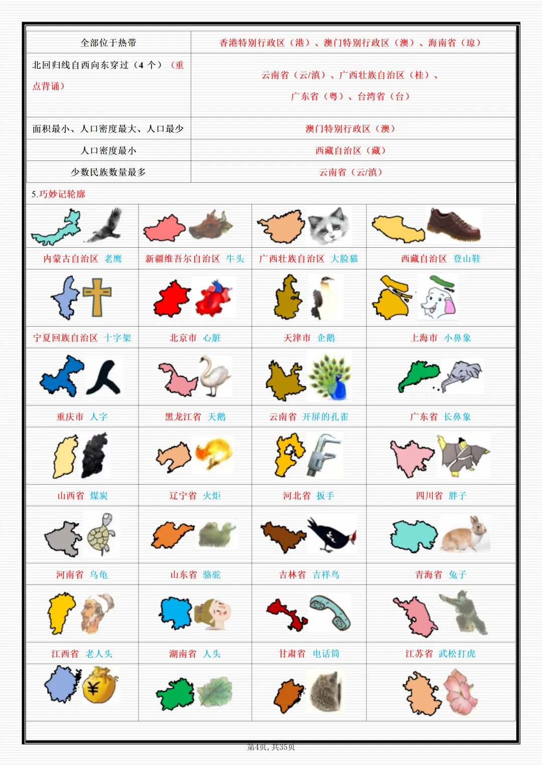 初二2026新【八上地理】必背考点重点知识点梳理汇总(完整版可打印)-第6张图片-四季读书网