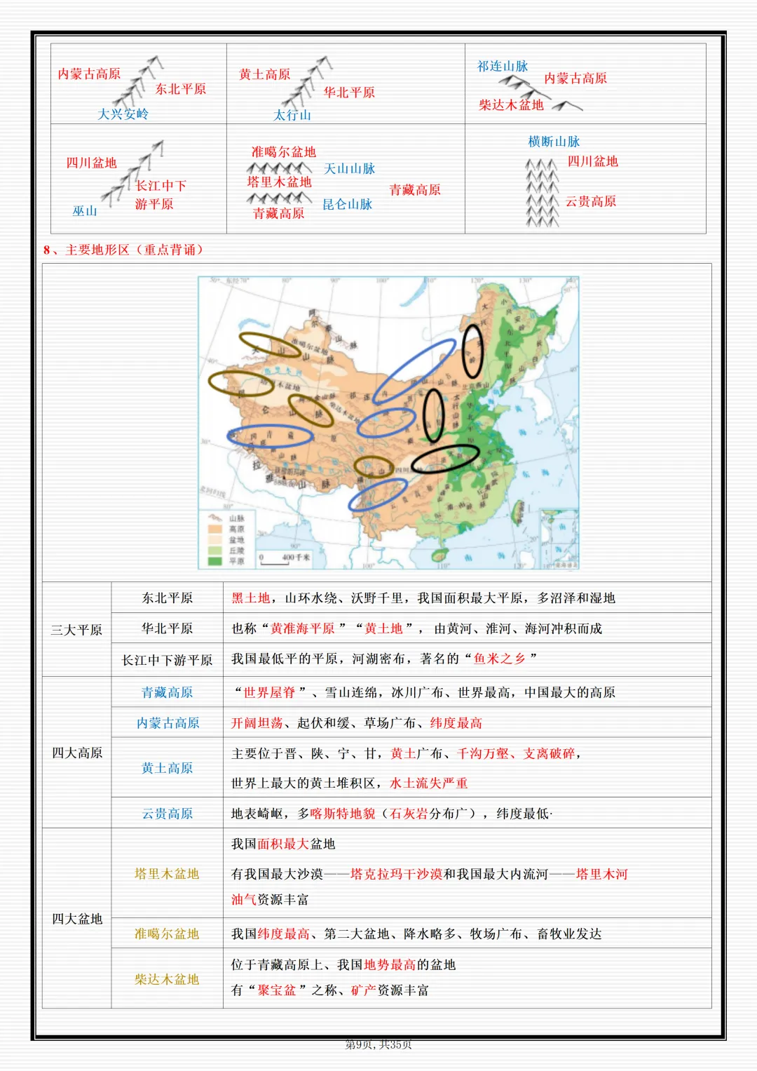初二2026新【八上地理】必背考点重点知识点梳理汇总(完整版可打印)-第11张图片-四季读书网