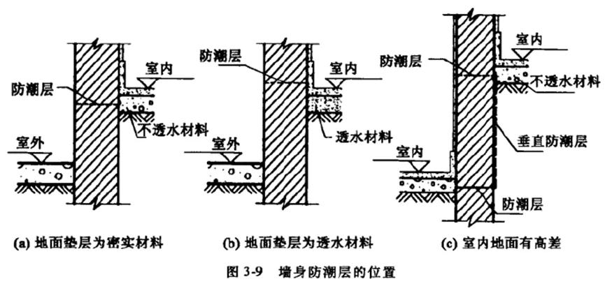 考前一练 | 建筑学考研理论真题测验122-第3张图片-四季读书网
