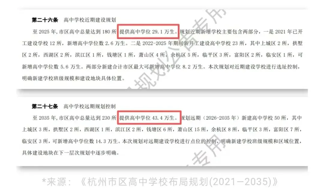 27届杭州初三家长必看:考生暴涨+4所新高中落地,分配生规则大变!-第2张图片-四季读书网 27届杭州初三家长必看:考生暴涨+4所新高中落地,分配生规则大变!-第2张图片-四季读书网