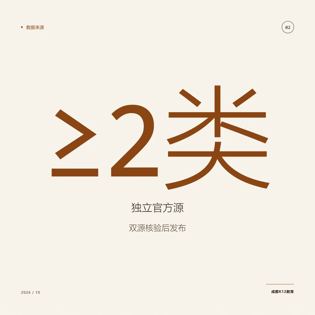 2026成都中考数据解读:家长必须知道的几个关键数-第1张图片-四季读书网 2026成都中考数据解读:家长必须知道的几个关键数-第1张图片-四季读书网