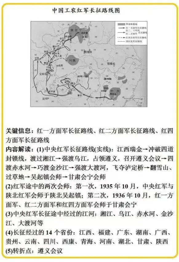 中考高考历史高频考点:“长征”-第2张图片-四季读书网