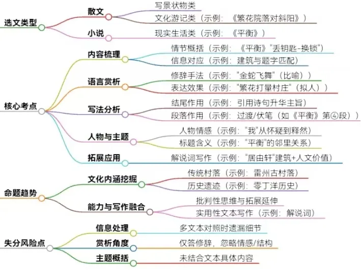 大志语文丨广东省中考文学类文本阅读知识体系(中考生必读)-第3张图片-四季读书网 大志语文丨广东省中考文学类文本阅读知识体系(中考生必读)-第3张图片-四季读书网