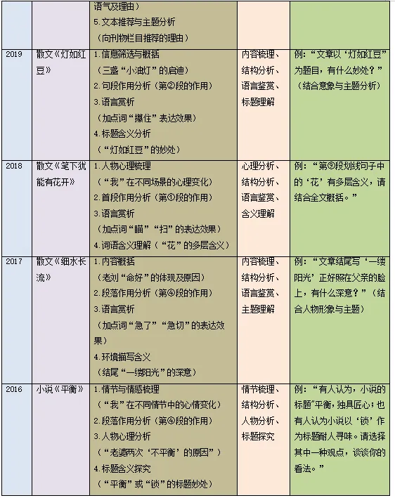 大志语文丨广东省中考文学类文本阅读知识体系(中考生必读)-第5张图片-四季读书网 大志语文丨广东省中考文学类文本阅读知识体系(中考生必读)-第5张图片-四季读书网