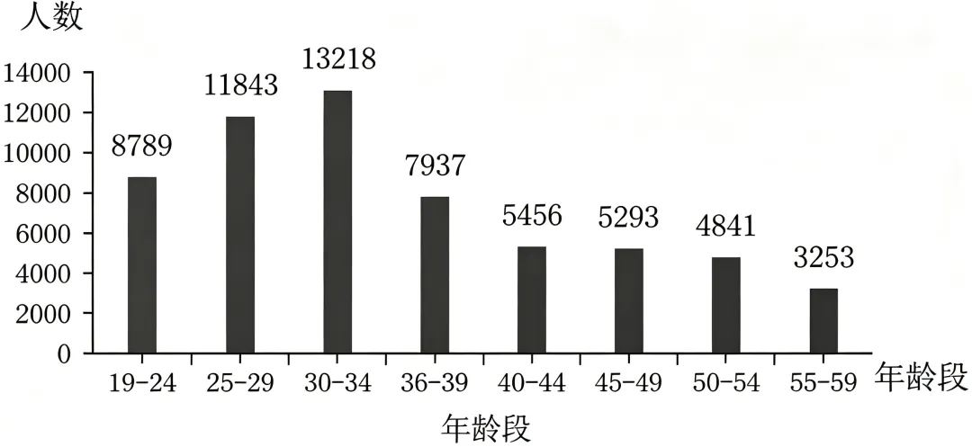 高考地理综合题限时练(104)城镇化-第2张图片-四季读书网 高考地理综合题限时练(104)城镇化-第2张图片-四季读书网