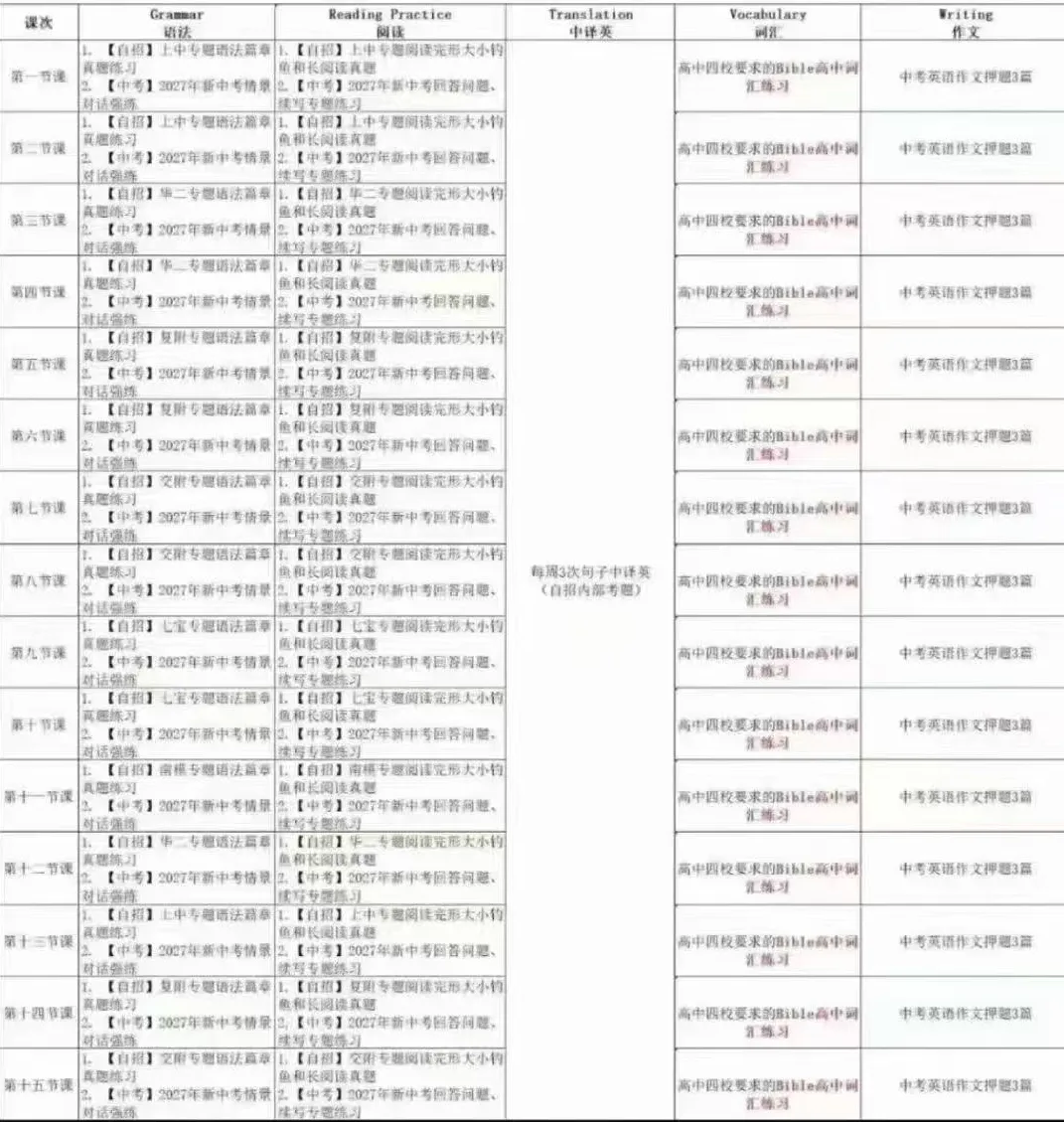 2026暑 上海中考英语四校八大自招冲刺班 完结课-第1张图片-四季读书网 2026暑 上海中考英语四校八大自招冲刺班 完结课-第1张图片-四季读书网