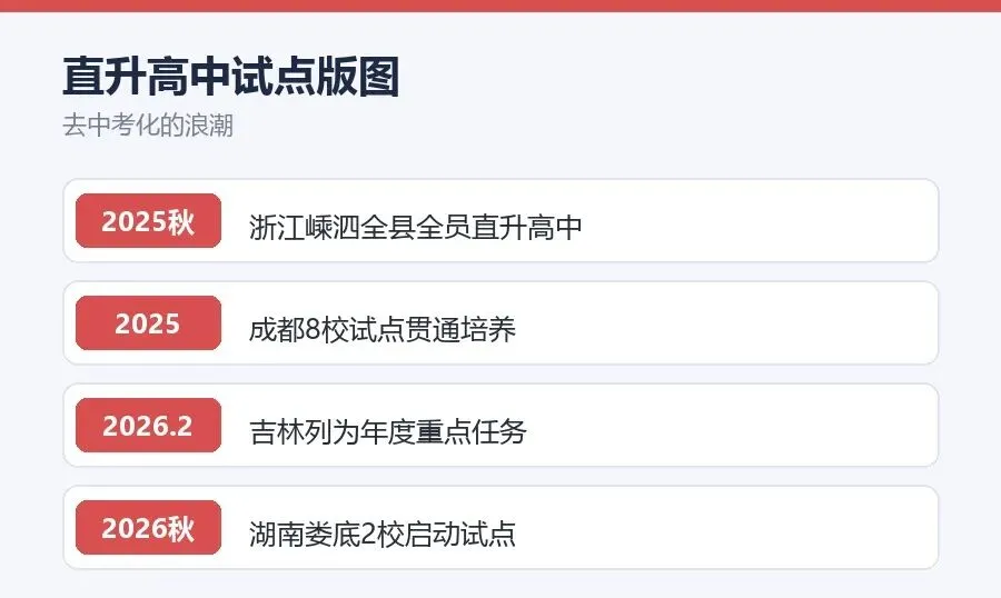 多地试点直升高中:中考这座独木桥,真的要开始拆了?-第2张图片-四季读书网 多地试点直升高中:中考这座独木桥,真的要开始拆了?-第2张图片-四季读书网