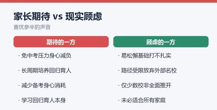 多地试点直升高中:中考这座独木桥,真的要开始拆了?-第3张图片-四季读书网 多地试点直升高中:中考这座独木桥,真的要开始拆了?-第3张图片-四季读书网