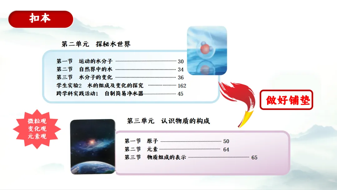 SK281 中考备考研讨会 讲座资源包《XX》讲座课件PPT+ 文字稿Word-第5张图片-四季读书网